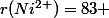 r(Ni^{2+})=83 
