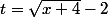 t=\sqrt{x+4}-2