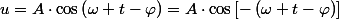 u=A\cdot\cos\left(\omega t-\varphi\right)=A\cdot\cos\left[-\left(\omega t-\varphi\right)\right]