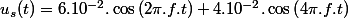 u_{s}(t)=6.10^{-2}.\cos\left(2\pi.f.t\right)+4.10^{-2}.\cos\left(4\pi.f.t\right)