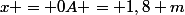 x = 0A = 1,8 m