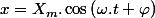 x=X_{m}.\cos\left(\omega.t+\varphi\right)\quad;\quad v=\dot{x}=-\omega.X_{m}.\sin\left(\omega.t+\varphi\right)
 \\ 
 \\ \cos^{2}\left(\omega.t+\varphi\right)+\sin^{2}\left(\omega.t+\varphi\right)=1\quad donc\quad\frac{x^{2}}{X_{m}^{2}}+\frac{v^{2}}{X_{m}^{2}.\omega^{2}}=1