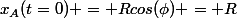 x_{A}(t=0) = Rcos(\phi) = R
