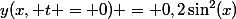 y(x, t = 0) = 0,2\sin^2(x)