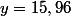 y=15,96