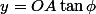 y=OA\tan{\phi}