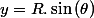 y=R.\sin\left(\theta\right)