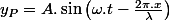 y_{P}=A.\sin\left(\omega.t-\frac{2\pi.x}{\lambda}\right)