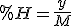 %H=\frac{y}{M}