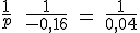 \frac{1}{p}\ +\ \frac{1}{-0,16}\ =\ \frac{1}{0,04}