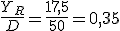 \frac{Y_R}{D}=\frac{17,5}{50}=0,35