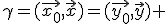 \gamma=(\vec{x_0},\vec{x})=(\vec{y_0},\vec{y}) 