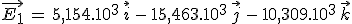 \vec{E_1}\,=\,5,154.10^3\,\vec{i}\,-\,15,463.10^3\,\vec{j}\,-\,10,309.10^3\,\vec{k}