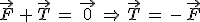 \vec{F}\,+\,\vec{T}\,=\,\vec{\,0\,}\,\Rightarrow\,\vec{T}\,=\,-\,\vec{F}