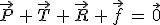\vec{P}\,+\,\vec{T}\,+\,\vec{R}\,+\,\vec{f}\,=\,\vec{0}