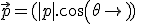 \vec{p} = (|p|.cos(\theta)\ ;\ |p|.sin(\theta)\ ;\ 0)