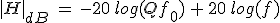 |H|_{dB}\,\,=\,-20\,log(Qf_0)\,+\,20\,log(f)