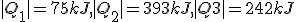 |Q_1|=75kJ,|Q_2|=393kJ,|Q3|=242kJ