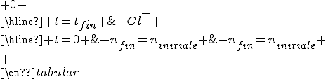 \begin{tabular}{c|ccccc} x & KCL & \Longrightarrow & K^+ & + & Cl^- \\\hline t=0 & n_{initiale} & || & 0 & | & 0 \\\hline t=t_{fin} & 0 & || & n_{fin}=n_{initiale} & | & n_{fin}=n_{initiale}
 \\ \\\end{tabular}