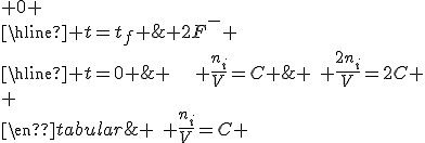 \begin{tabular}{c|ccccc}x & BaF_2 &\Longrightarrow &Ba^{2+} & + & 2F^- \\\hline t=0 & \hspace{20} \frac{n_i}{V}=C & || & 0 & | & 0 \\\hline t=t_f & 0 & || & \hspace{5} \frac{n_i}{V}=C & | & \hspace{5} \frac{2n_i}{V}=2C
 \\ \\\end{tabular}