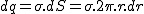 2$dq = \sigma.dS = \sigma.2 \pi .r.dr