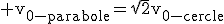 3$\rm v_{0-parabole}=\sqrt{2}v_{0-cercle}