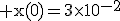 3$\rm x(0)=3\times10^{-2}