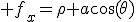 3$ f_x=\rho a\cos(\theta)