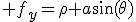 3$ f_y=\rho a\sin(\theta)