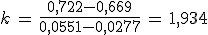 3$k\,=\,\frac{0,722-0,669}{0,0551-0,0277}\,=\,1,934
