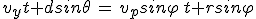3$v_yt+dsin\theta\,=\,v_psin\varphi\,t+rsin\varphi