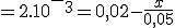 =2.10^-^3=0,02-\frac{x}{0,05}
