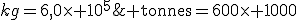 600\;{\rm tonnes}=600\times 1000\;kg=6,0\times 10^5\;kg