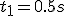 t_1=0.5s