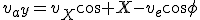 v_a_y=v_X\cos X-v_e\cos\phi